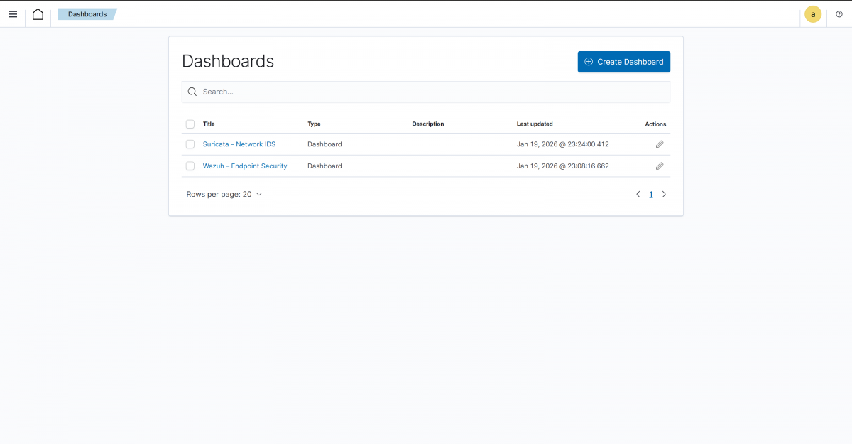 suricata dashboards and visualizators