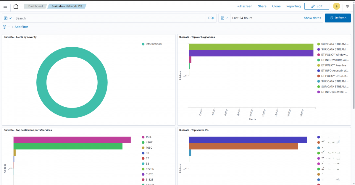 suricata dashboards and visualizators