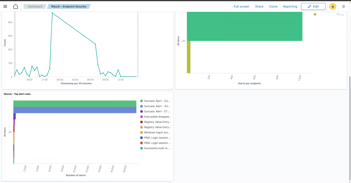 wazuh dashboard main general informations agents and security alerts